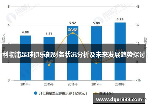 利物浦足球俱乐部财务状况分析及未来发展趋势探讨