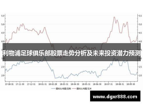 利物浦足球俱乐部股票走势分析及未来投资潜力预测