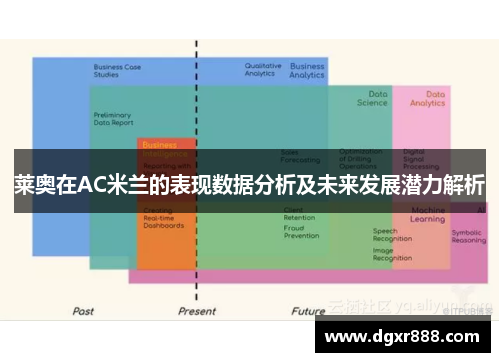 莱奥在AC米兰的表现数据分析及未来发展潜力解析